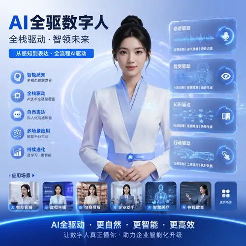 AI全驱图片数字人